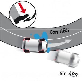 Vibración en el pedal de freno debido al ABS