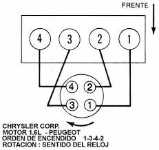 El orden de encendido en los motores | Mecánica Básica cat 5 cable diagram b 